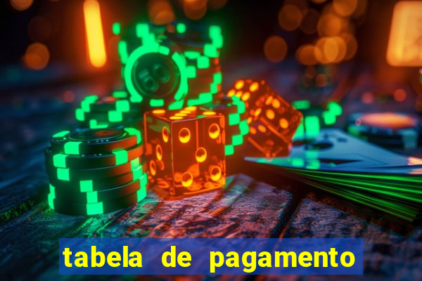 tabela de pagamento bigo live